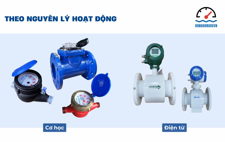 Phân loại đồng hồ đo nước theo nguyên lý hoạt động