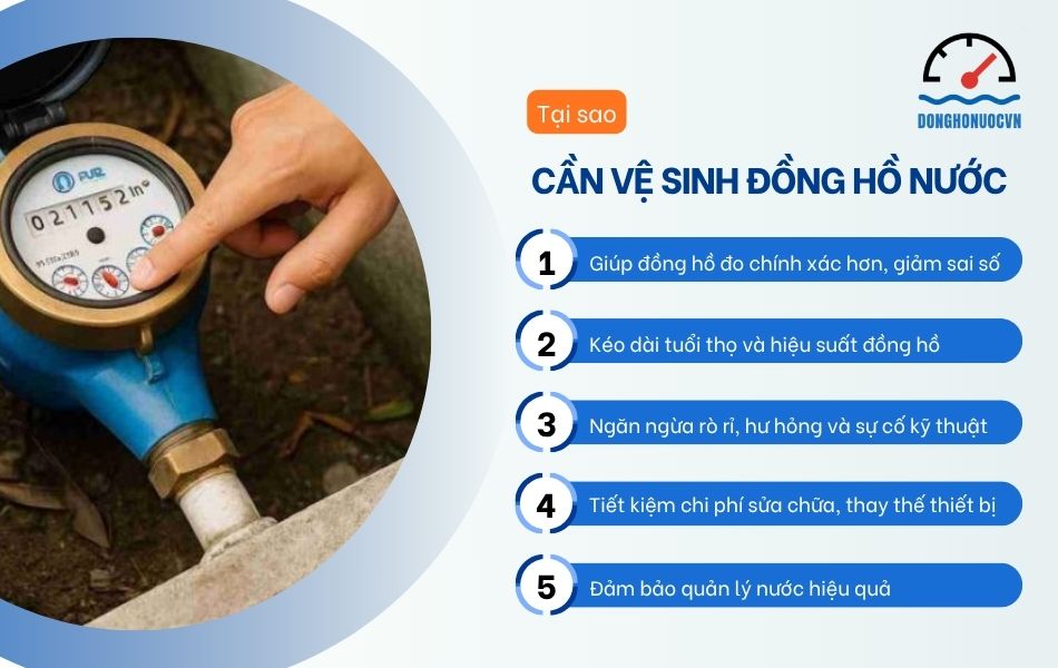 Vệ sinh đồng hồ nước để làm gì? Tầm quan trọng?