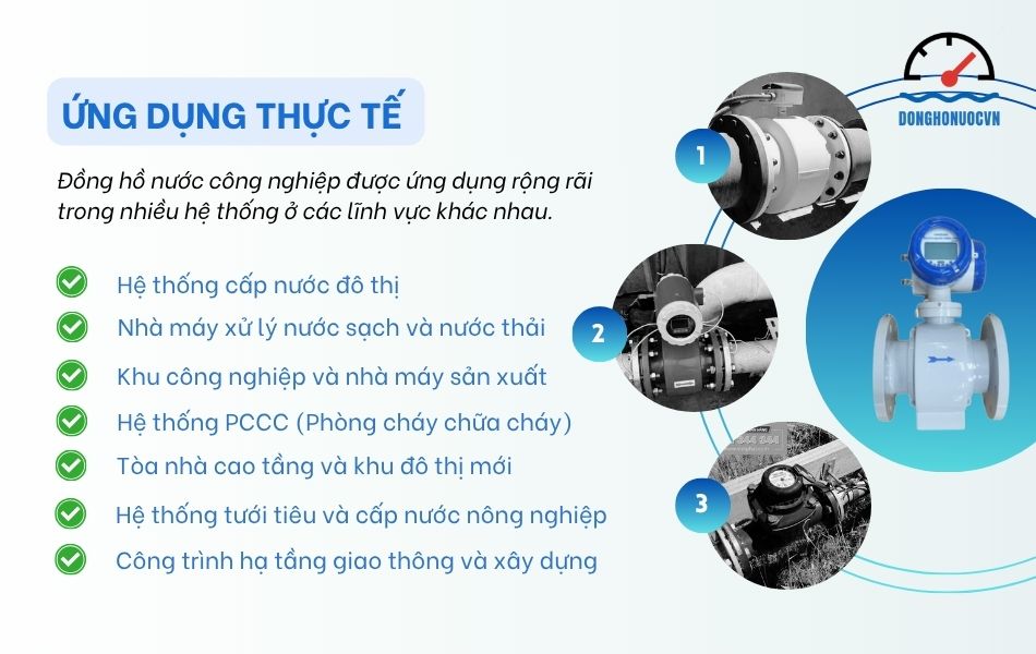 Khám phá ứng dụng thực tế của đồng hồ đo nước công nghiệp