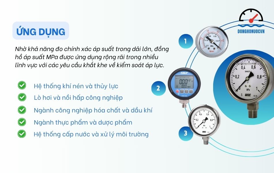 Tìm hiểu các ứng dụng điển hình của đồng hồ áp suất MPa
