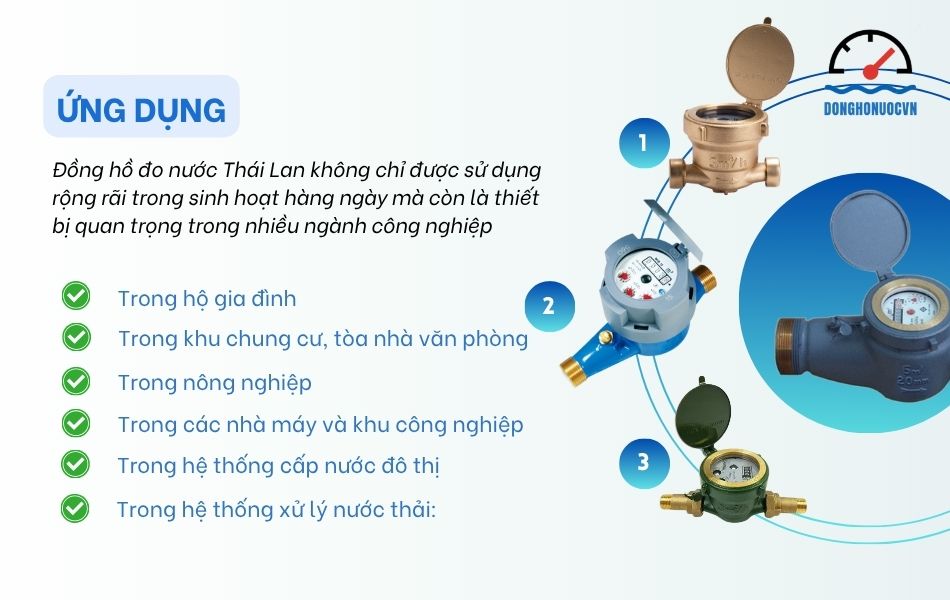 Khám phá ứng dụng của đồng hồ đo nước Thái Lan trong các lĩnh vực