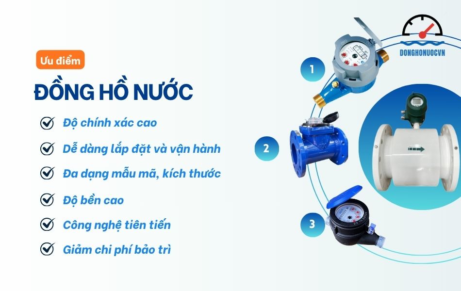 Ưu điểm nổi bật của đồng hồ nước