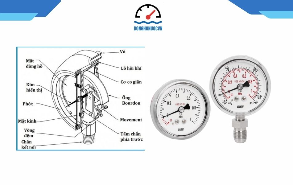 cấu tạo đồng hồ áp suất trung quốc