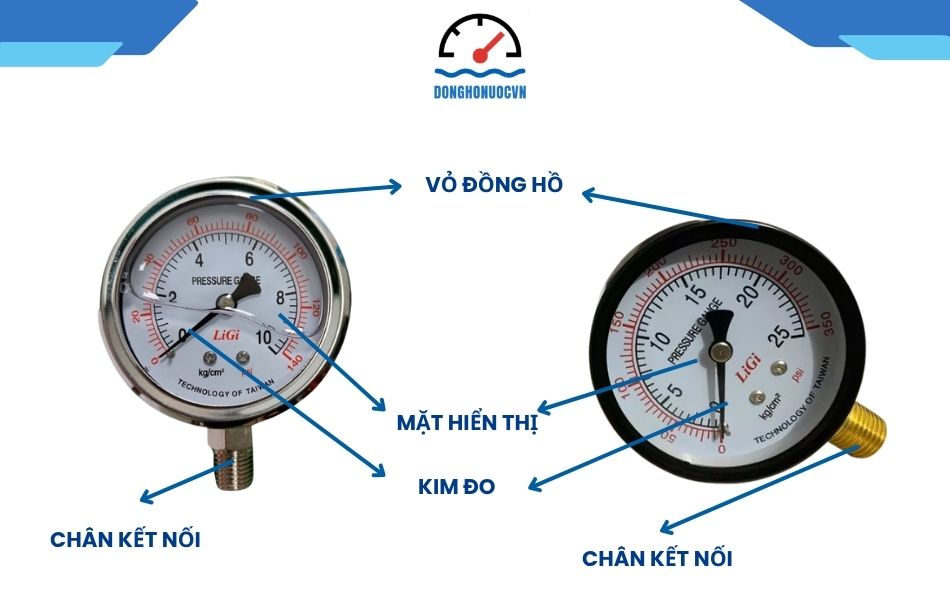 cấu tạo đồng hồ áp suất ligi