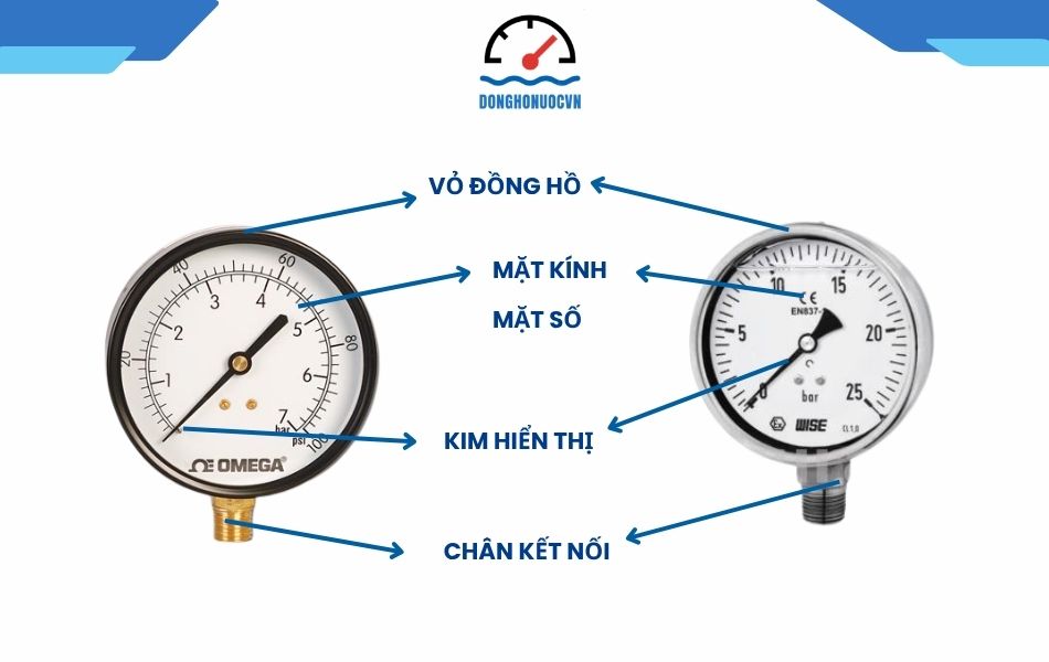 cấu tạo đồng hồ áp suất pccc