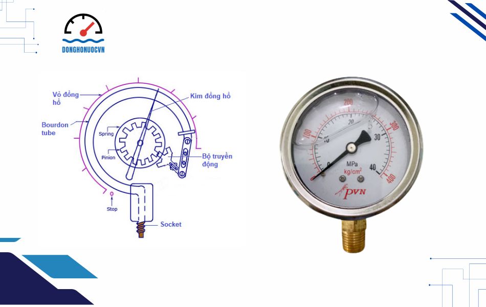 cấu tạo đồng hồ áp suất pvn