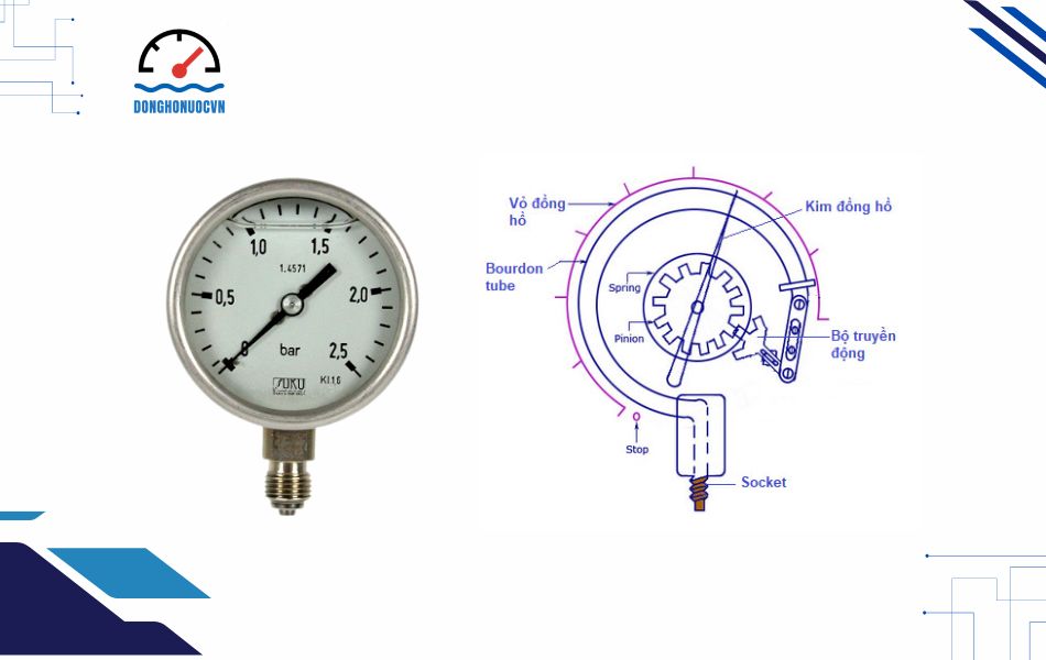 cấu tạo đồng hồ áp suất suku