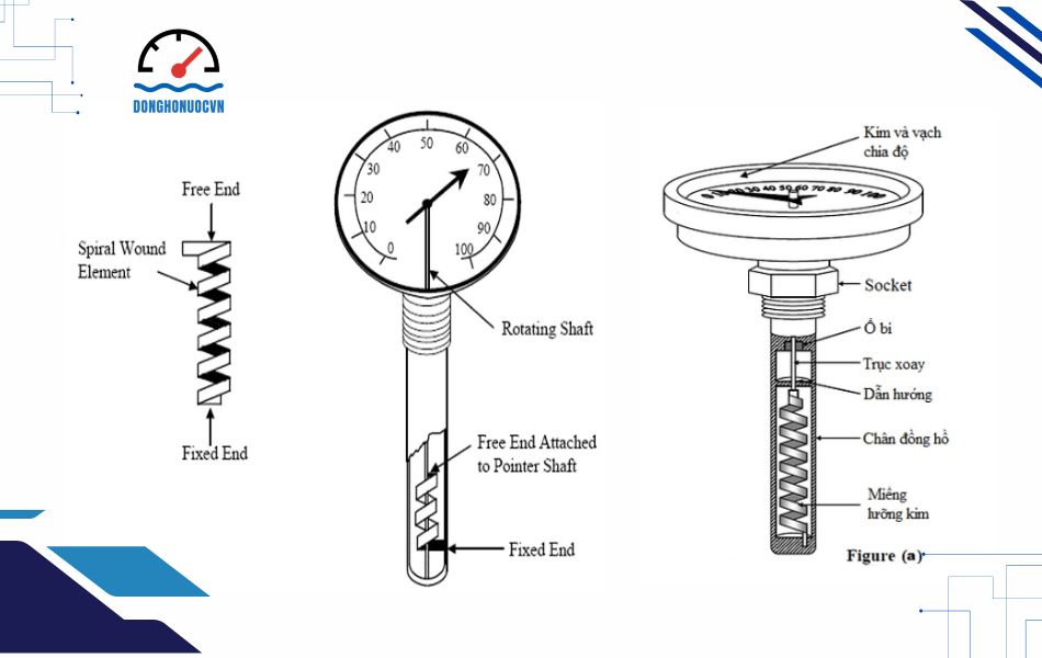 cấu tạo đồng hồ đo nhiệt độ lò hơi