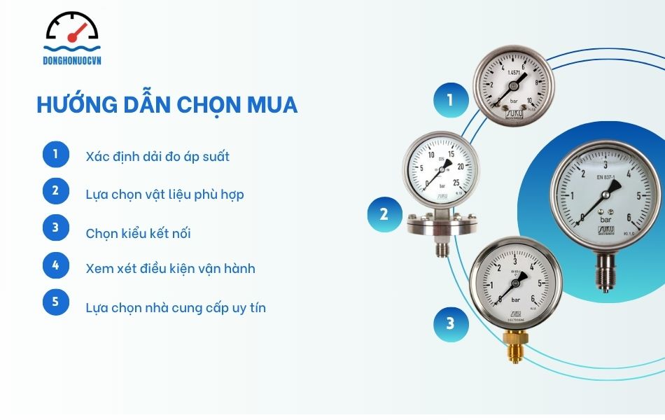 kinh nghiệm mua đồng hồ áp suất suku
