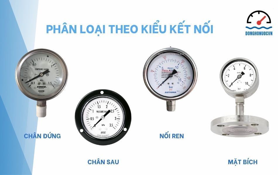 Phân loại đồng hồ áp suất Hàn Quốc theo kiểu kết nối