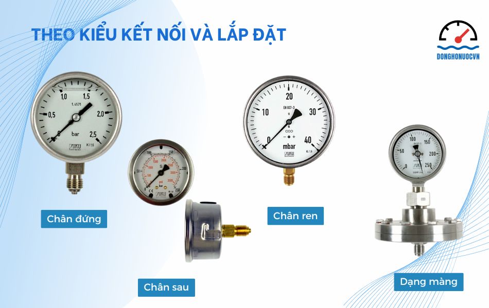 Phân loại đồng hồ áp suất Suku theo kiểu kết nối và lắp đặt