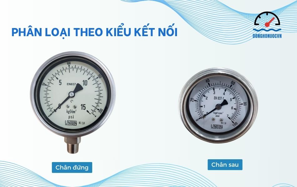 Phân loại đồng hồ áp suất Unijin theo kiểu kết nối