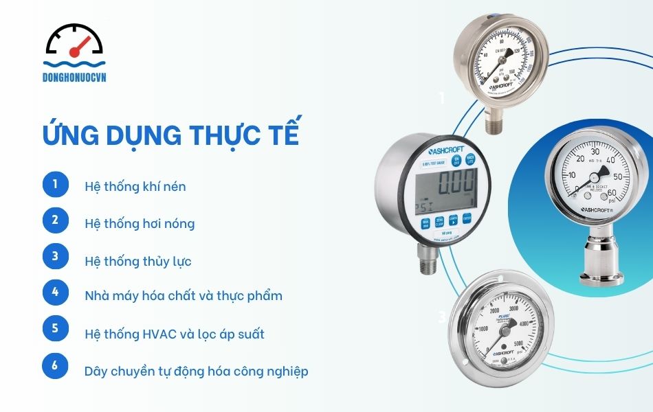 ứng dụng của đồng hồ áp suất ashcroft