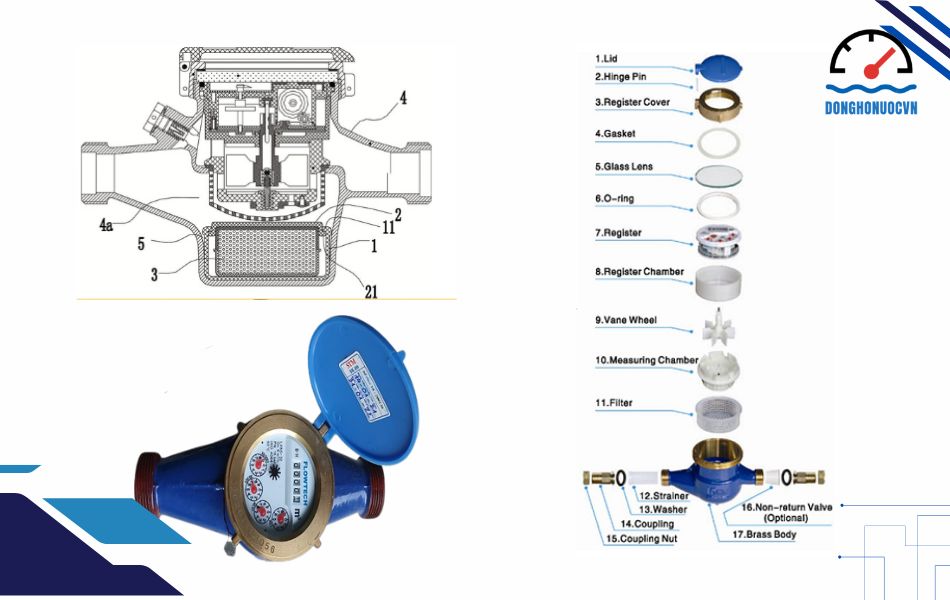 Cấu tạo đồng hồ nước Flowtech DN32