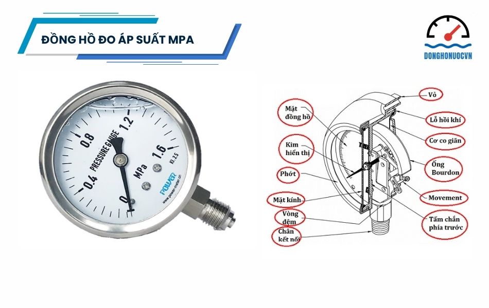 Giới thiệu về đồng hồ đo áp suất MPa