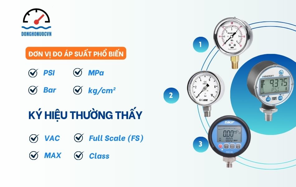 Các đơn vị và ký hiệu có trên đồng hồ đo áp suất